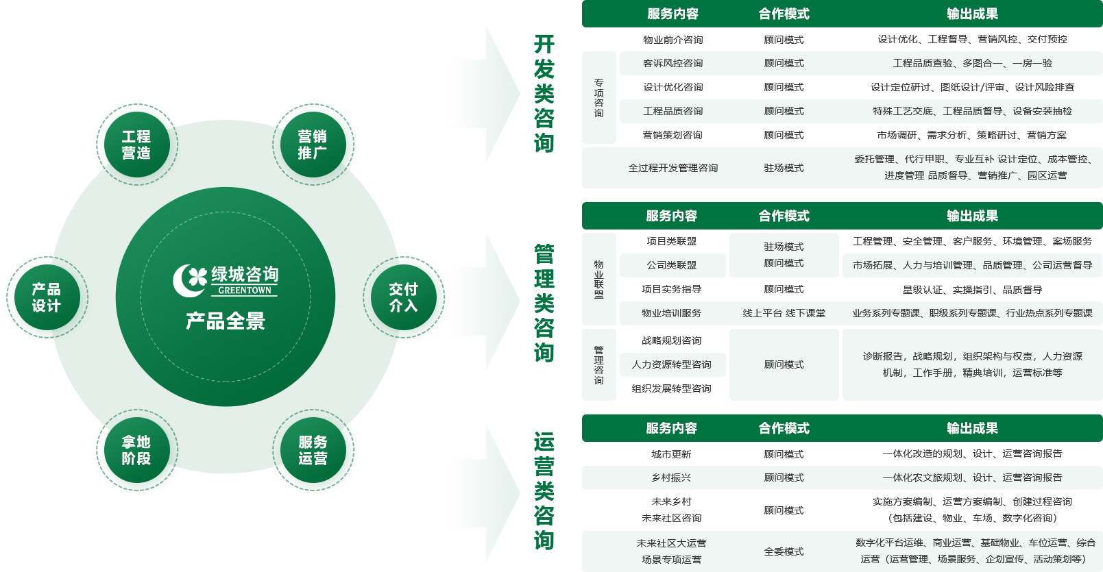 绿城